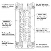 Мастурбатор Double Hole CUP U.S. - Tenga - в Брянске купить с доставкой