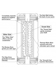 Мастурбатор Double Hole CUP U.S. - Tenga - в Брянске купить с доставкой